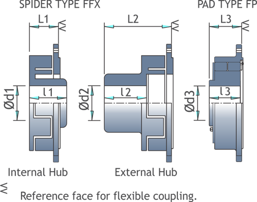 CONNECTED FLEXIBLE COUPLING MODEL WISE