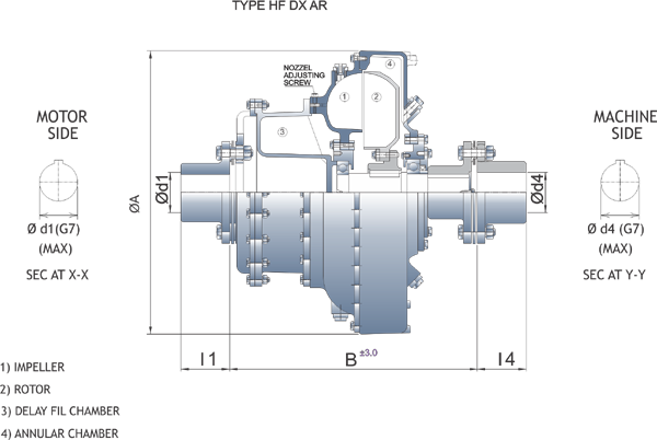 Type HF-DX AR