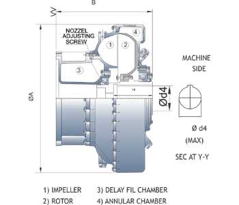 Type SM-DX AR