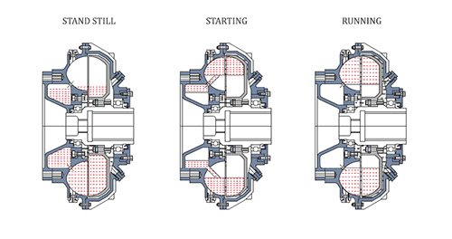 Oil circuit & oil levels with delayfil chamber